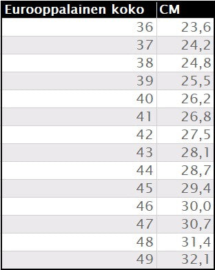 Samelin Tummanruskea kävelykenkä