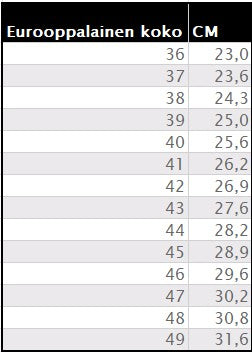 Samelin 511 Musta talvi vetoketjulla 2.0